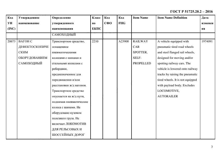 Каталожное описание предметов снабжения образец