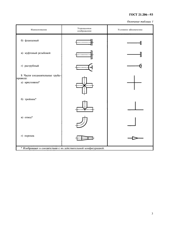 Обозначение диаметров труб на чертежах по госту