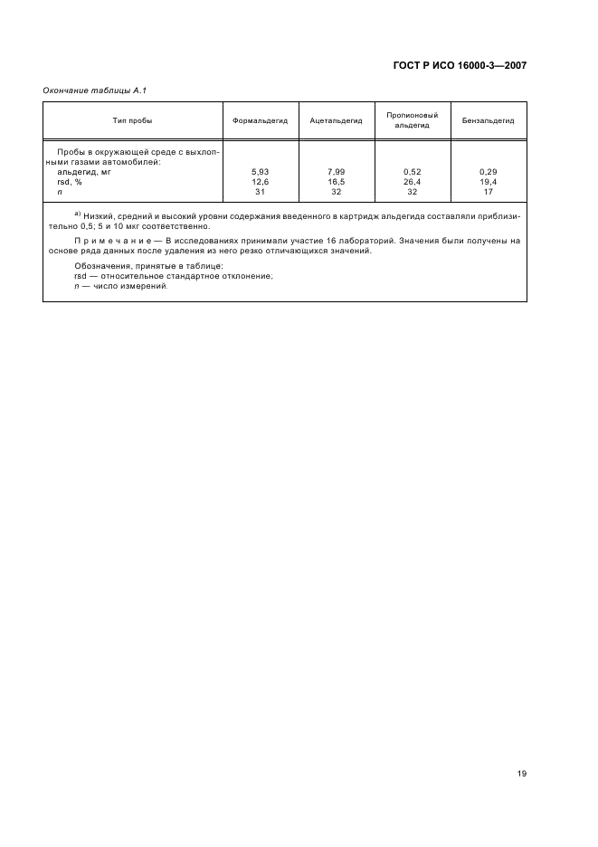 Госты исо 16000. ГОСТ Р ИСО 16000-1-2007. Метод определения содержания формальдегида. ГОСТ Р ИСО 16000-26-2015. ГОСТ Р ИСО 16000-1-2007 акт отбора.