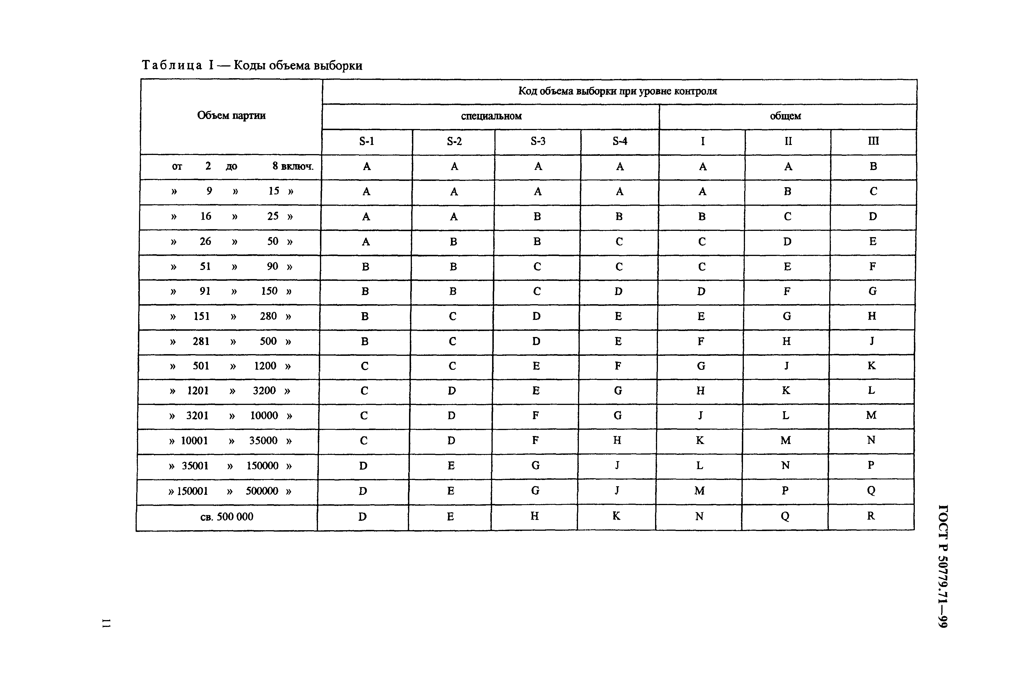 Выборка в таблице