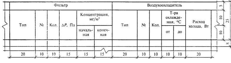 ГОСТ 21.602-79. Отопление, вентиляция и кондиционирование воздуха. Рабочие чертежи