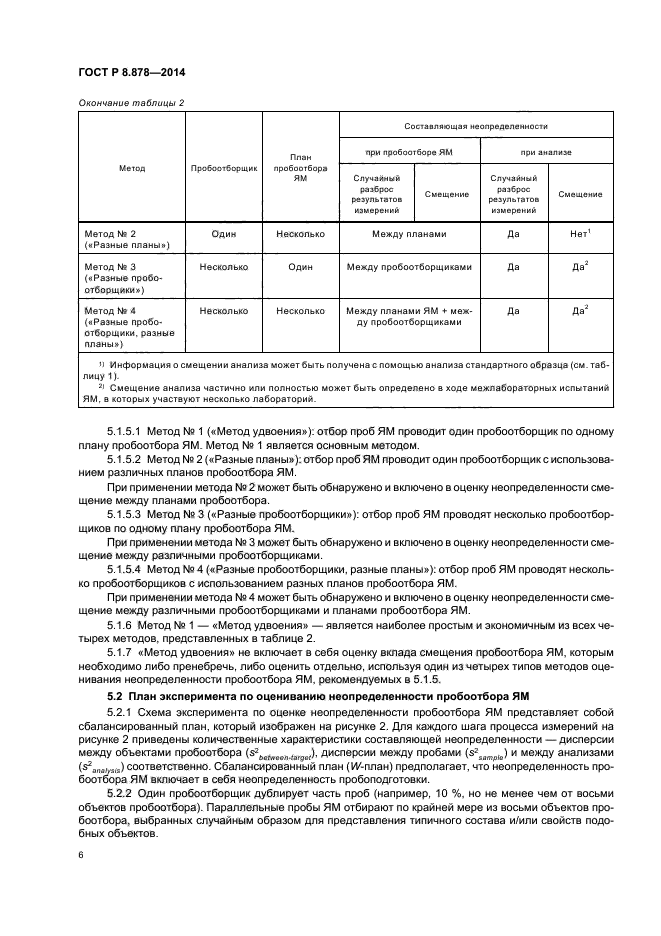 План отбора образцов