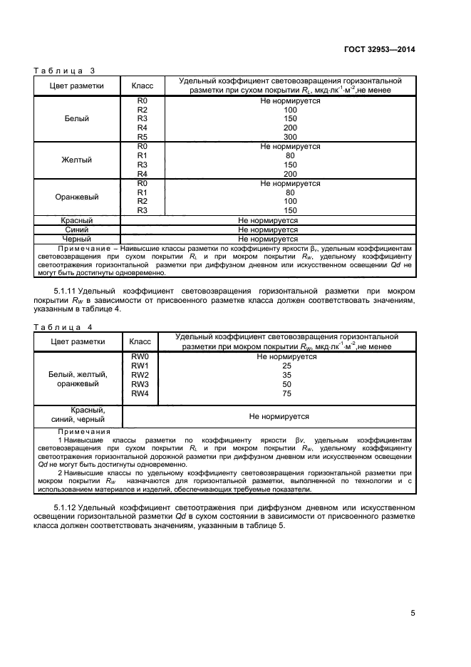 Гост дороги автомобильные общего