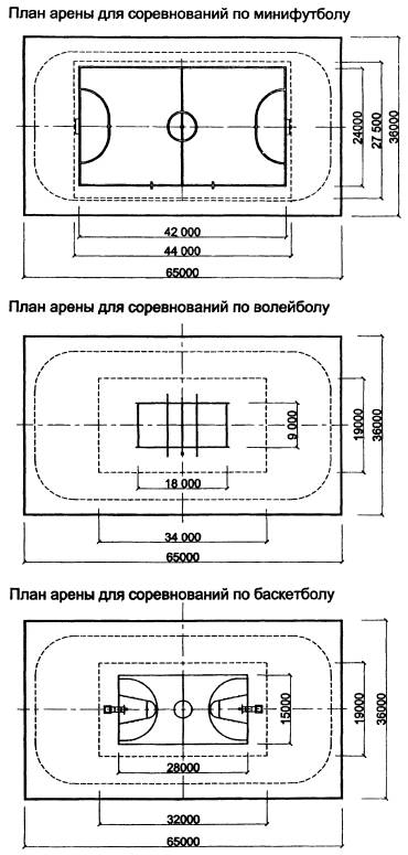 Ширина всех линий в спортивном зале