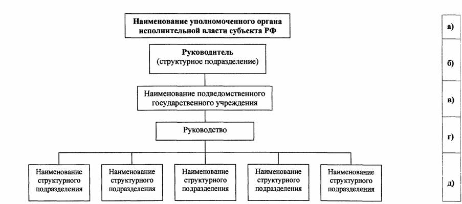 Схема органов государственной власти субъектов рф