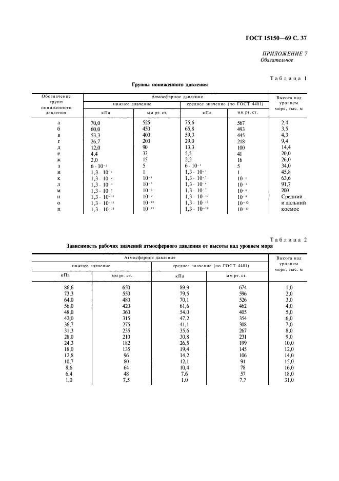 Соответствие госту 15150. Соответствие госту 15150