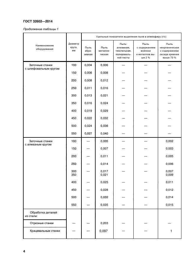 Методика расчета выбросов при механической обработке металлов