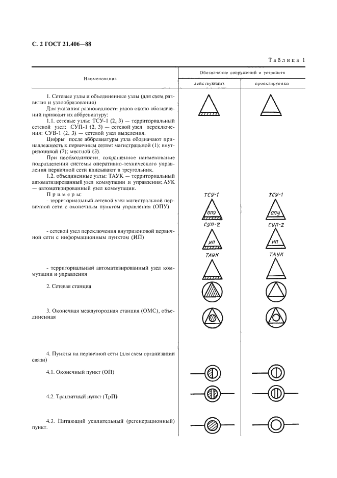 Условные обозначения связь