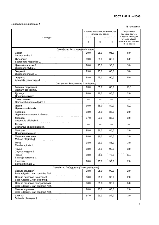 Гост р 52171-2003 семена овощных