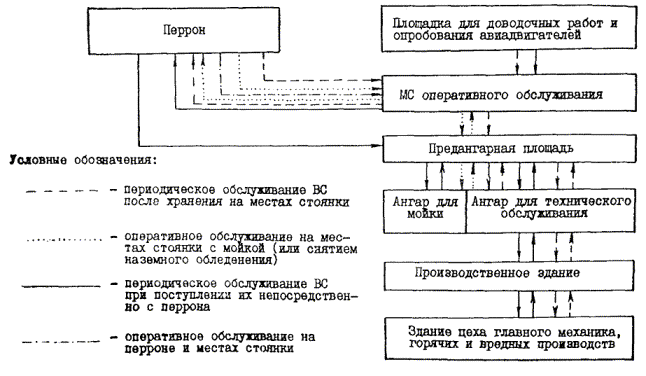 Карта наряд на оперативное техническое обслуживание авиационной техники