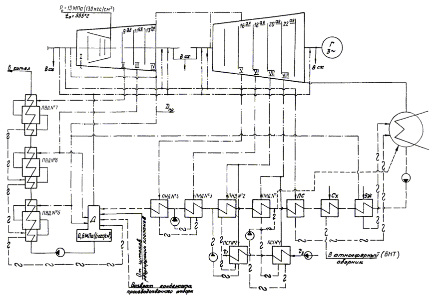 Пт 135. Тепловая схема турбины пт-80-130. Пт-135/165-130/15. Диаграмма режимов турбины пт 135. Принципиальная тепловая схема турбоустановки пт-60-90/13.