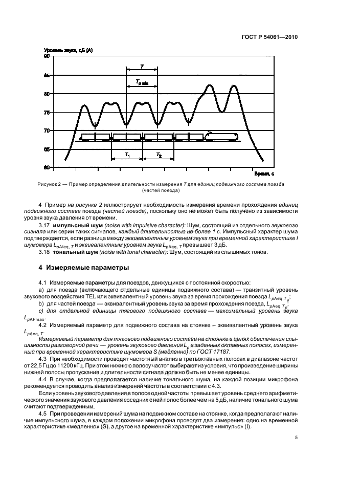Программы измерения шума. Характеристика шума.