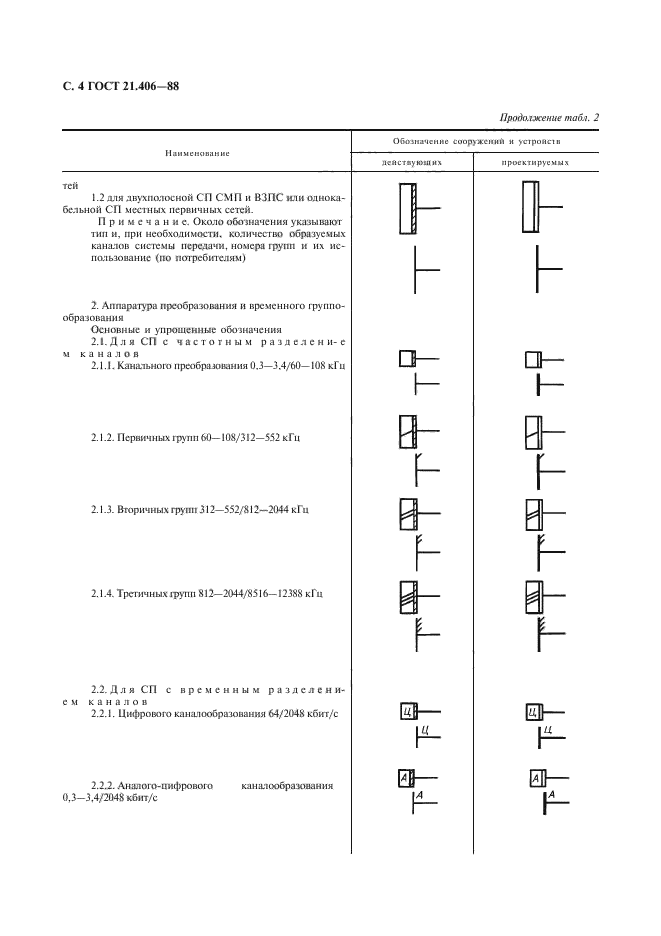 Условные обозначения связь