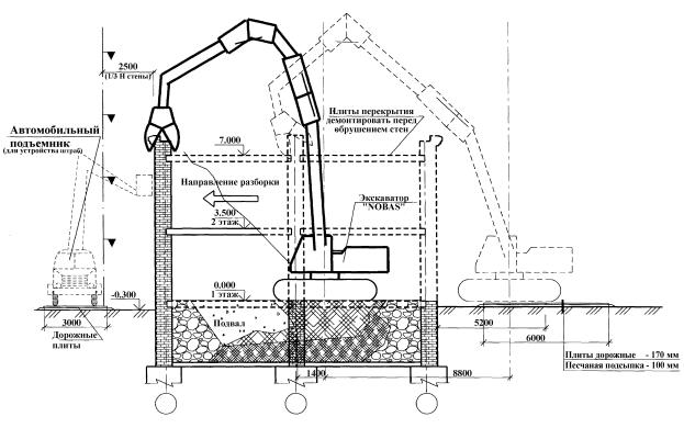 Порядок разборки сноса жилых зданий Технологическая карта на разборку кирпичных стен с помощью экскаваторов с гидрав
