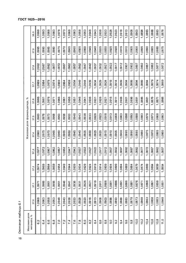 Плотность формалина. Формалин ГОСТ 1625-2016. ГОСТ 1625-2016. Формалин плотность таблица.