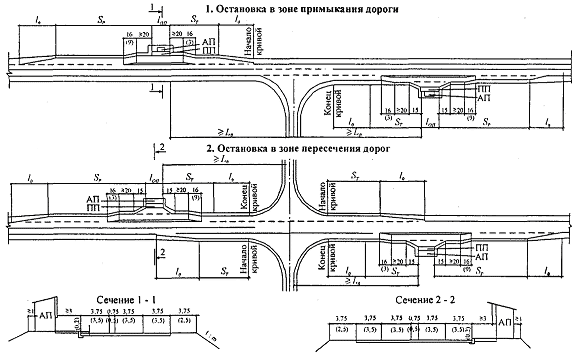 Ширина проезда для автомобиля