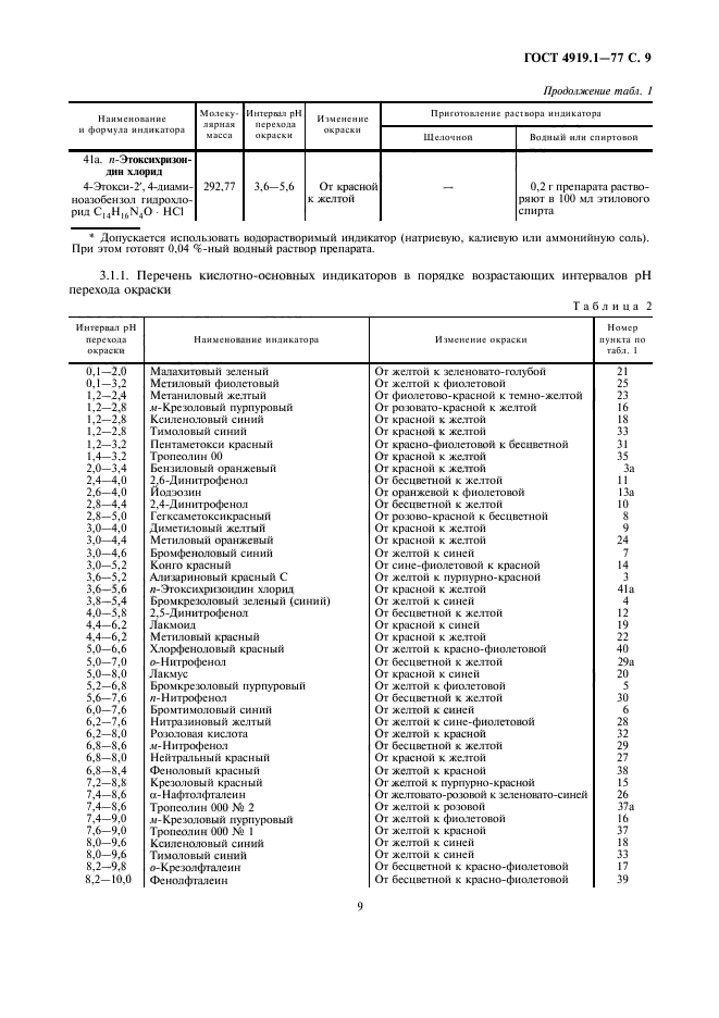 Срок хранения растворов