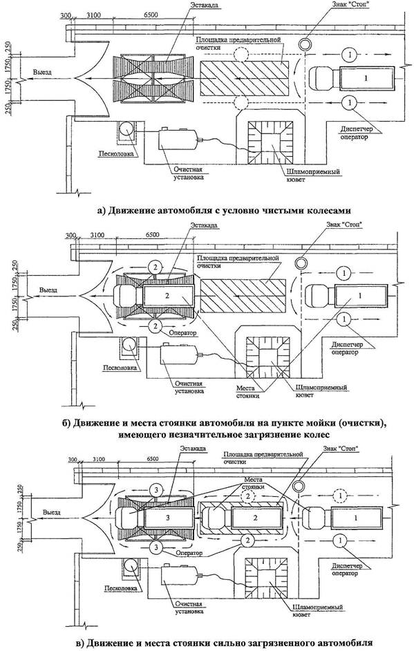 Мойки колес для стройплощадок Нева, Аквадор, Гейзер