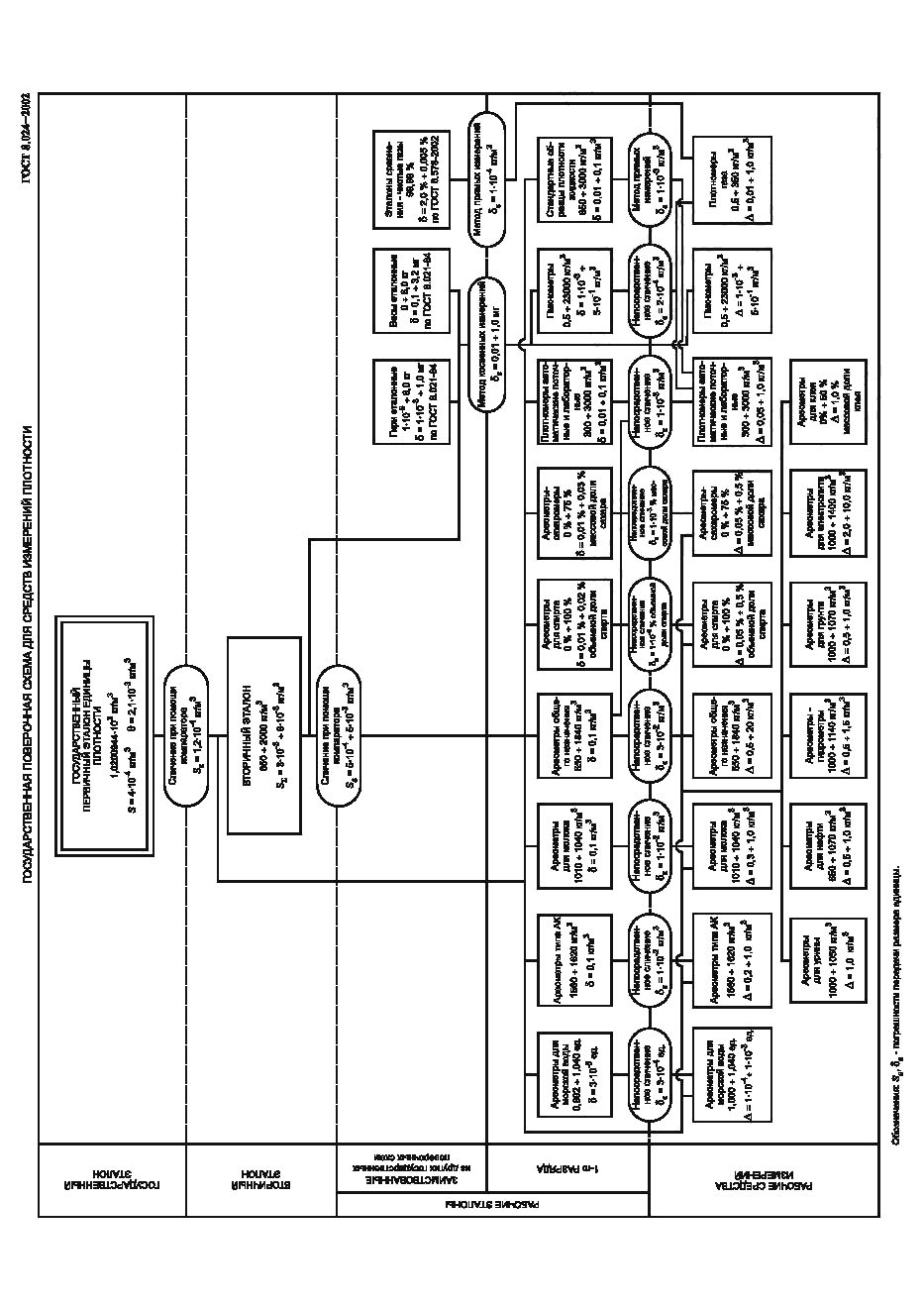 Поверочная схема плотности