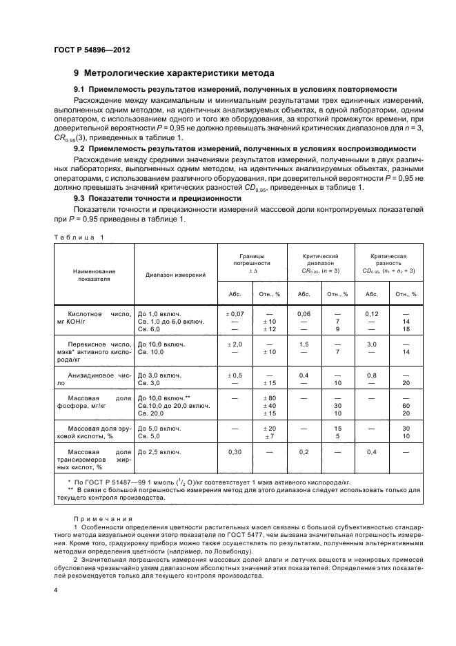 Показатели качества растительных масел. Перекисное число растительного масла норма. Анизидиновое число масла подсолнечного. Перекисное число единицы измерения.