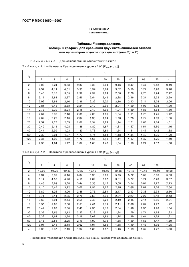 Таблица отказов элементов. Параметр потока отказов ГОСТ. Таблица интенсивность отказов справочник. Интенсивность отказов радиоэлементов справочник. ГОСТ Р МЭК 61650-2007 protect gost