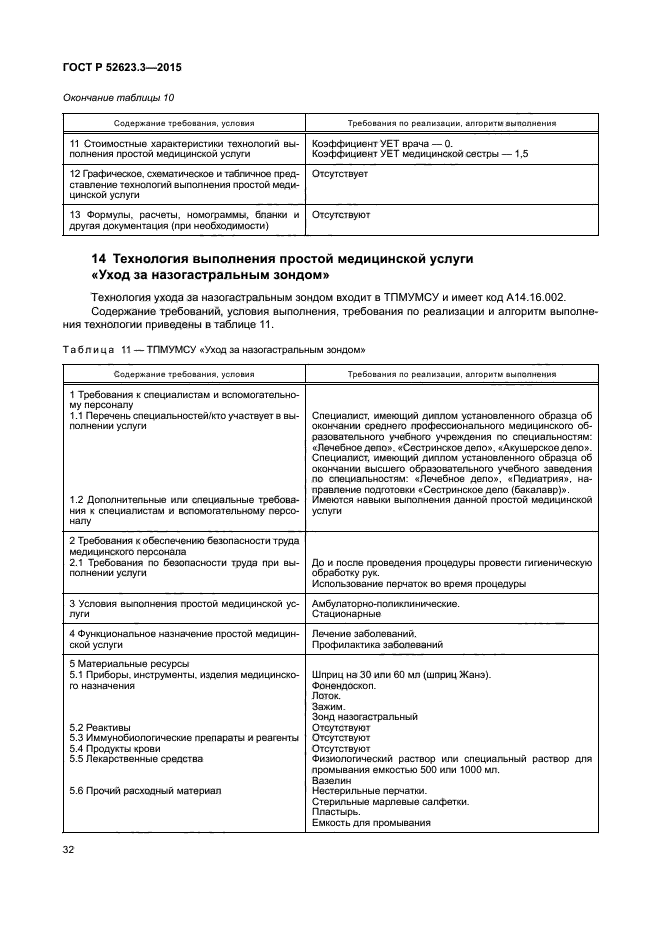 Уход за назогастральным зондом алгоритм сестринское. Технология выполнения простых медицинских услуг. Технология оказания простых медицинских услуг.