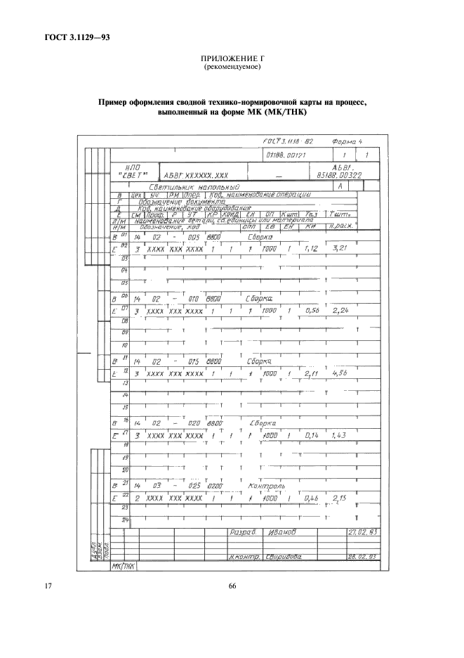 Карта технологической информации гост