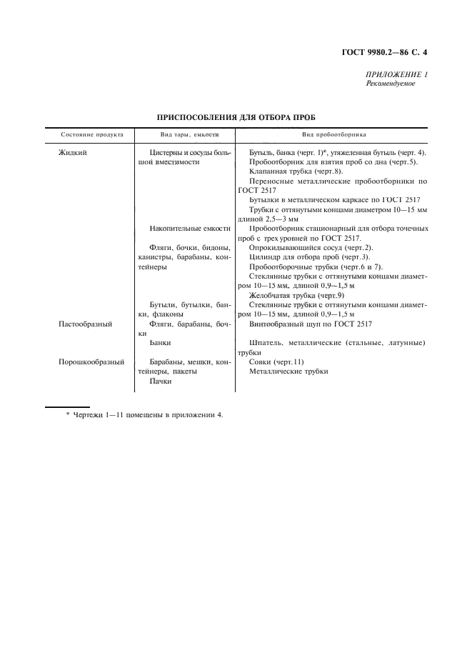 Пробоотборник по ГОСТ 9980.2-2014.. Отбор проб — по ГОСТ 9980.2-86. Отбор проб лакокрасочных материалов.