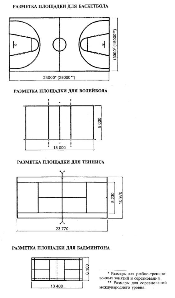 Высота волейбольного зала