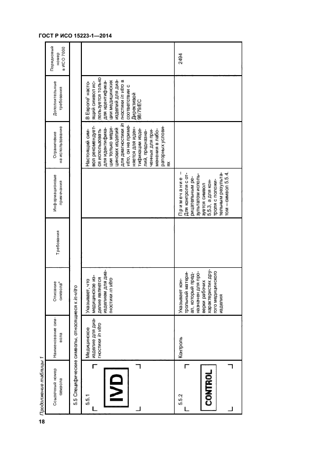 1 исо р. ГОСТ Р ИСО 15223-1-2014 изделия медицинские. Символы по ГОСТ Р ИСО 15223-1. Маркировка медицинских изделий ГОСТ 15223. ГОСТ Р ИСО 15223-1-2014 символы.