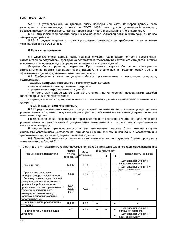 Дверные блоки из мдф гост