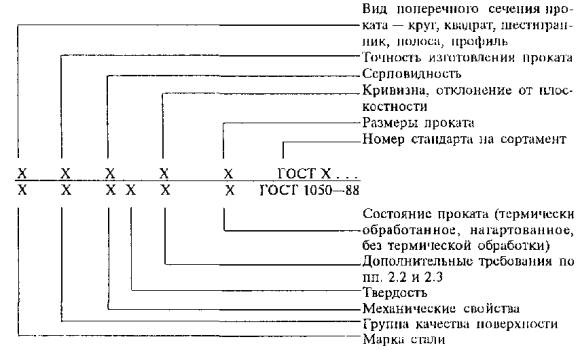 Сталь 10 гост 1050 88 чертеж