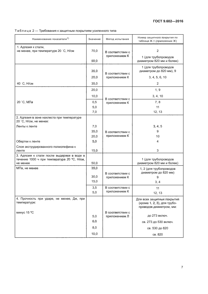 Обязательные госты. ГОСТ изоляция 9.602.2016. ГОСТ 9.602-2016 коррозионная агрессивность. Изоляция для труб ГОСТ 9.602-2016. ГОСТ 9.602-2016 конструкции.