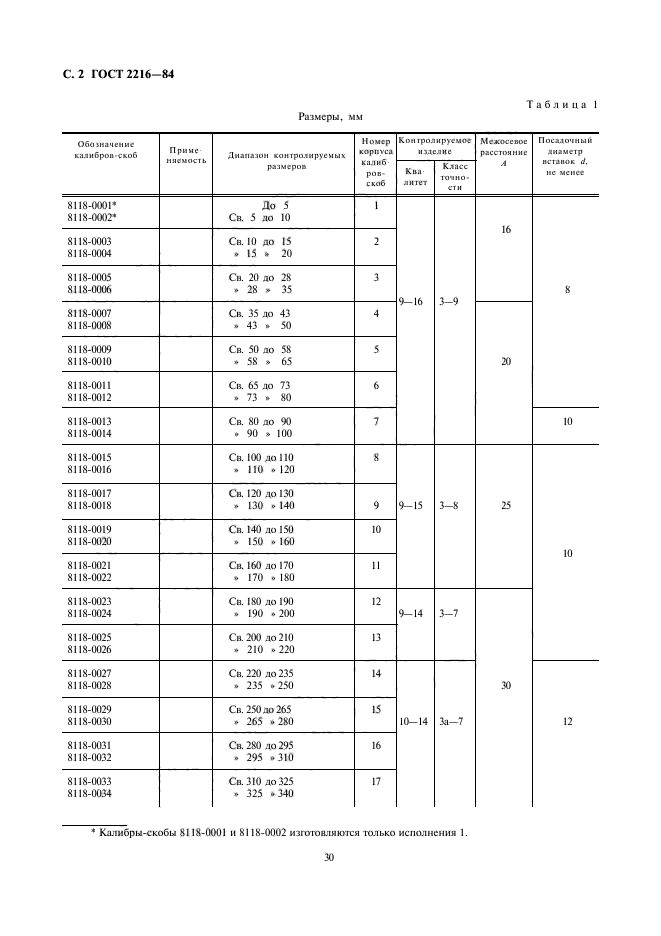 Действующие госты. ГОСТ 2216-84 калибры-скобы гладкие регулируемые. Калибр-скоба ГОСТ 2216-84. Калибр скоба гладкая ГОСТ. Скоба ГОСТ 2216.