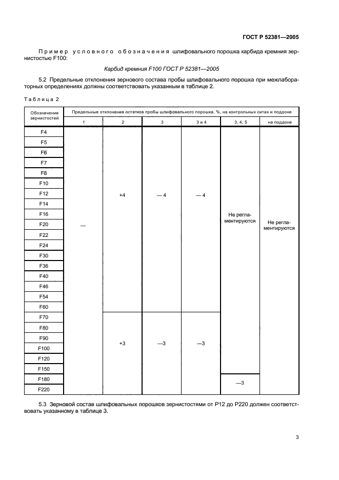 Р 52381 2005