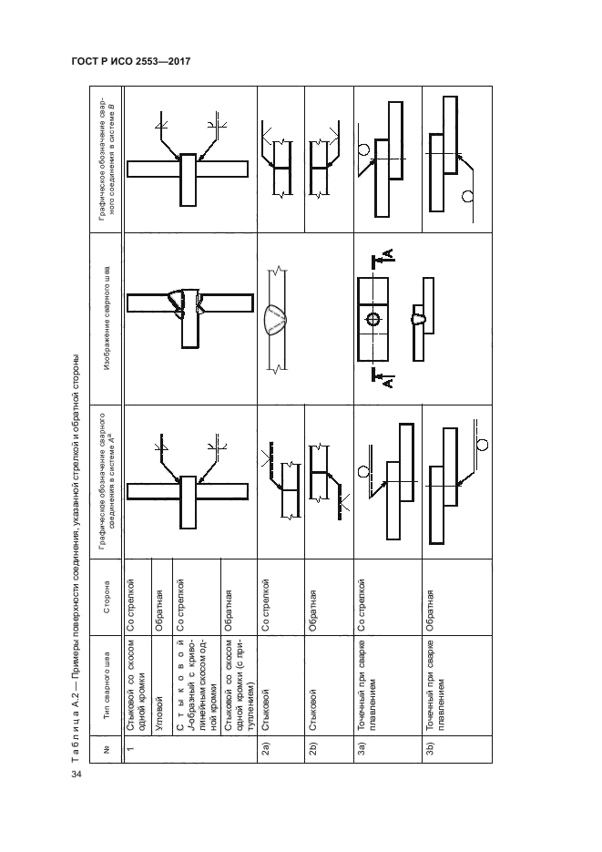 Обозначение точечной сварки. Обозначение сварных швов по ISO 2553. ИСО 2553 соединения сварные. ISO сварка обозначения.