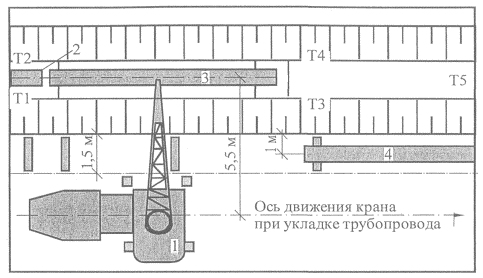 РАСЧЕТ ПОДЗЕМНОГО ТРУБОПРОВОДА ИЗ ТЕРМОПЛАСТОВ