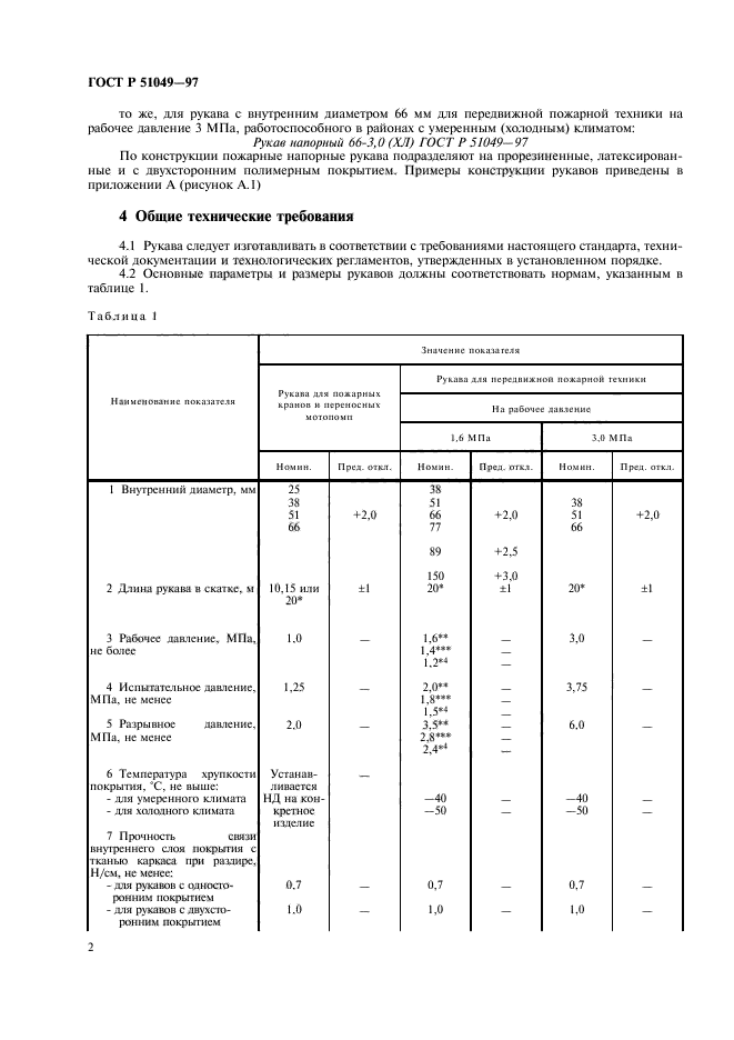 График испытания пожарных рукавов в пожарной части образец