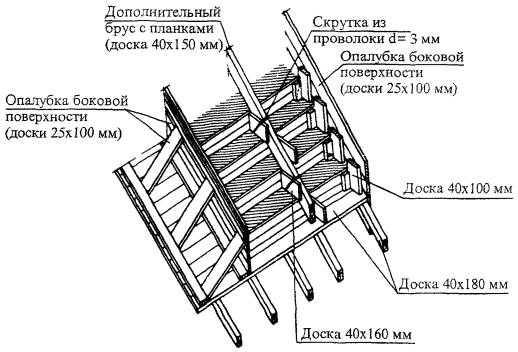 Обозначение лестничного марша на плане