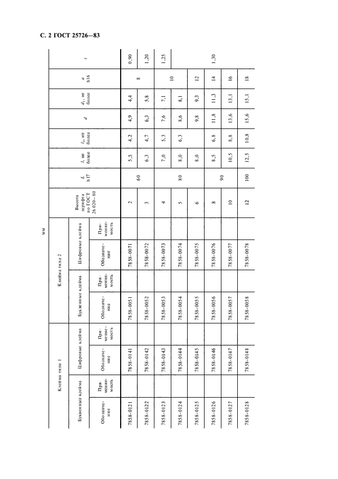 Клейма размеры. Клеймо ГОСТ 25726-83. Ударные клейма ГОСТ ГОСТ 25726-83. Клеймо сварщика ГОСТ 25726-83. Клеймо 7858-0145 ГОСТ 25726-83.