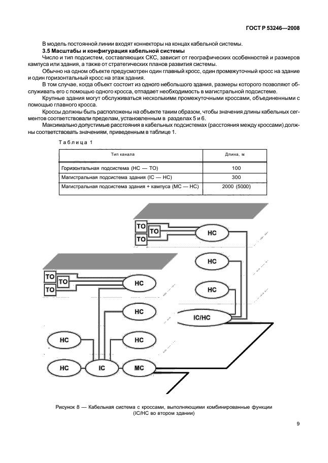 Р 53246 2008. Гост 53246. гост 53246-2008. структурной схемы кабельной сети согласно госту р 53246 - 2008. гост 53246, 53245.