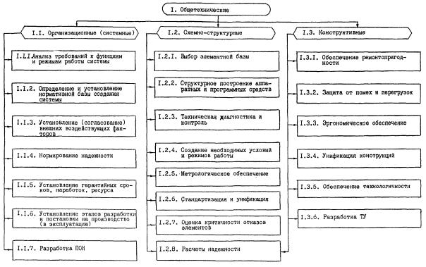 Программа обеспечения надежности образец