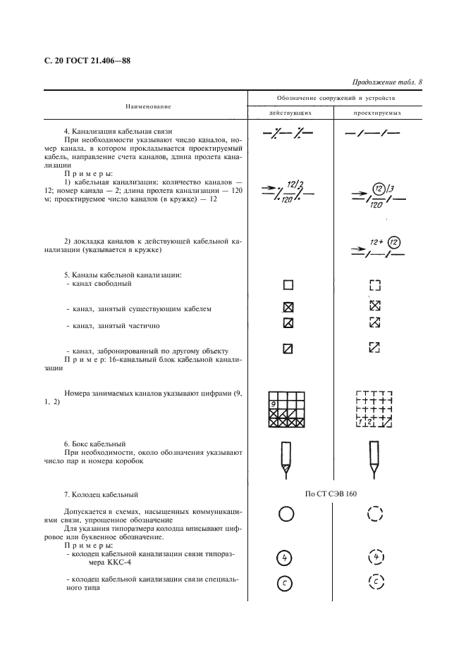 Условные обозначения связи