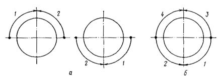 ��������: 7