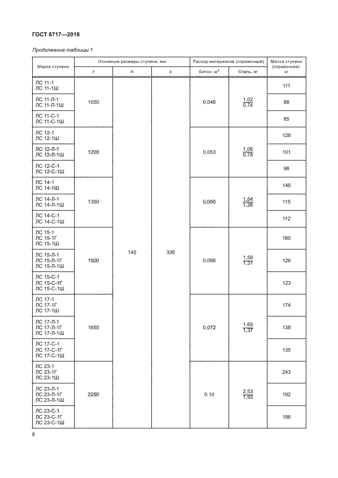 Массы ступеней. Ступень лс 12 ГОСТ 8717-2016. Ступень лс 11-1 ГОСТ 8717-2016. Лс-12 ступени ГОСТ. ГОСТ 8717-2016 лс12б.