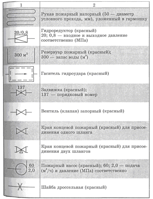 Руководство по составлению проектов противопожарной защиты рудных шахт