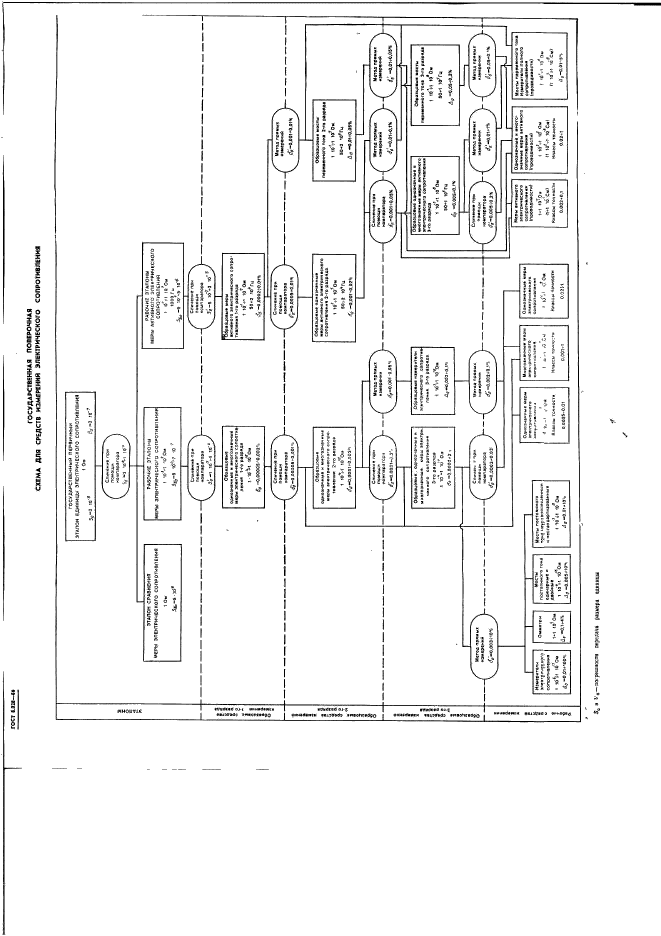 Государственная поверочная схема для средств измерений силы постоянного электрического тока