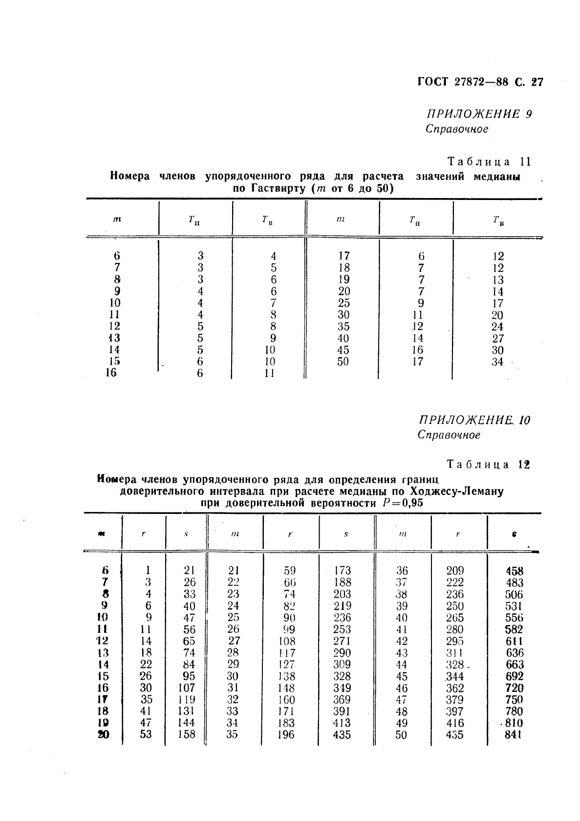 Аттестация стандартных образцов