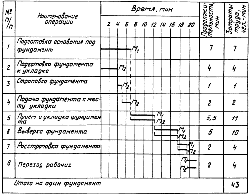 Ленточный план график