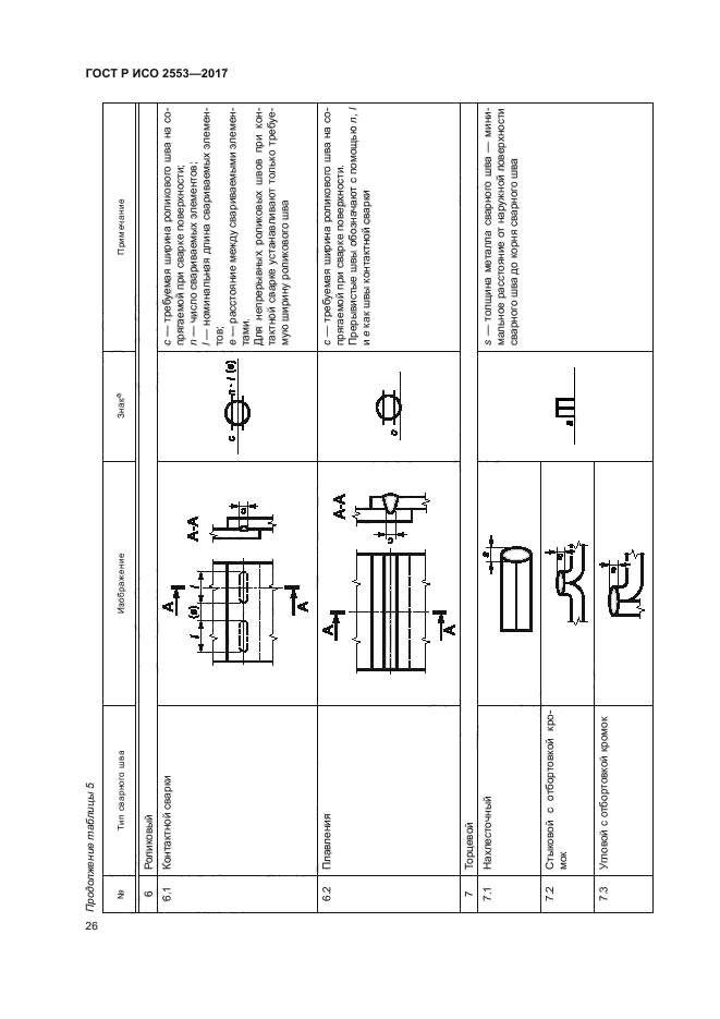 Iso обозначения на чертеже